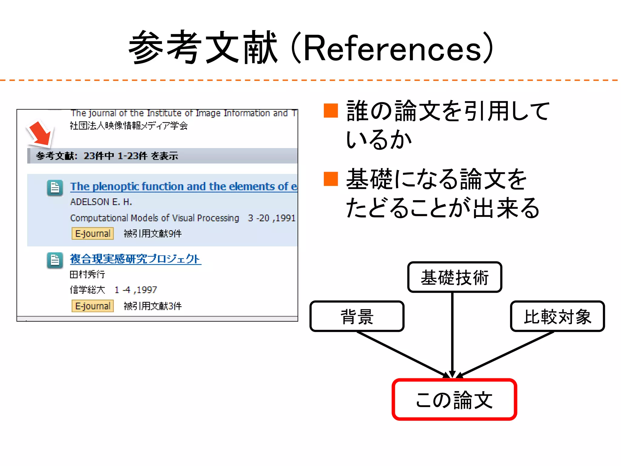 参考文献 (References)
 誰の論文を引用して
いるか
 基礎になる論文を
たどることが出来る
この論文
基礎技術
比較対象背景
 