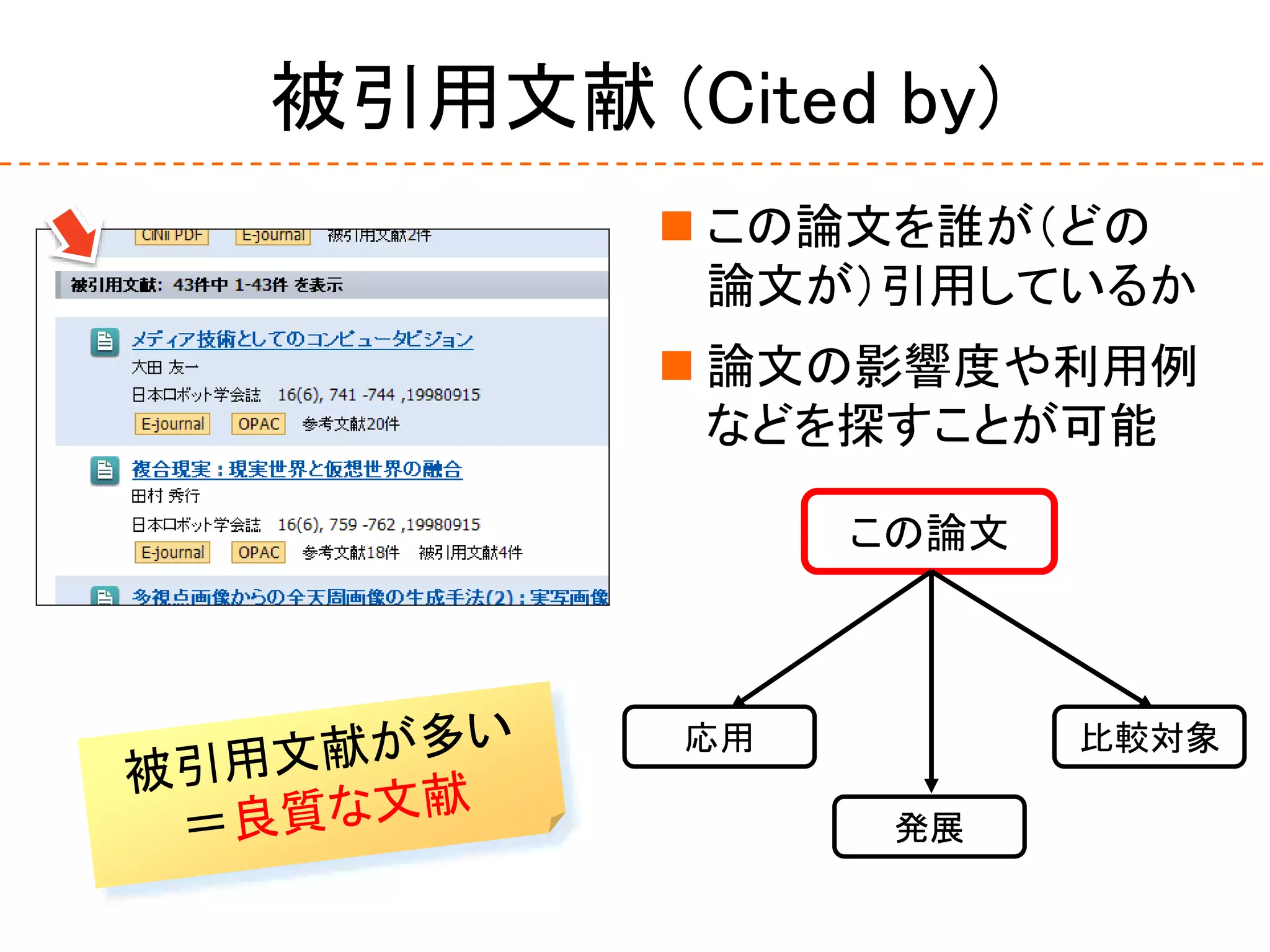 被引用文献 (Cited by)
 この論文を誰が（どの
論文が）引用しているか
 論文の影響度や利用例
などを探すことが可能
この論文
発展
比較対象応用
 