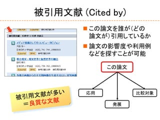 被引用文献 (Cited by)
 この論文を誰が（どの
論文が）引用しているか
 論文の影響度や利用例
などを探すことが可能
この論文
発展
比較対象応用
 