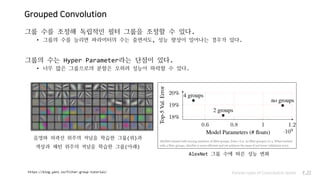 Grouped Convolution
그룹 수를 조정해 독립적인 필터 그룹을 조정할 수 있다.
• 그룹의 수를 늘리면 파라미터의 수는 줄면서도, 성능 향상이 일어나는 경우가 있다.
그룹의 수는 Hyper Parameter라는 단점이 있다.
• 너무 많은 그룹으로의 분할은 오히려 성능이 하락할 수 있다.
Various types of Convolution layers P.27
음영와 외곽선 위주의 커널을 학습한 그룹(위)과
색상과 패턴 위주의 커널을 학습한 그룹(아래)
AlexNet 그룹 수에 따른 성능 변화
https://blog.yani.io/filter-group-tutorial/
 