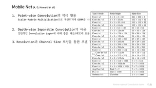 Mobile Net (A. G. Howard et al)
Various types of Convolution layers P.45
1. Point-wise Convolution의 적극 활용
Scalar-Matrix Multiplication으로 계산되기에 GEMM을 사용한 모델 가속화 용이
2. Depth-wise Separable Convolution의 사용
일반적인 Convolution Layer에 비해 좋은 계산/메모리 효율
3. Resolution과 Channel Size 보정을 통한 모델 경량화
 