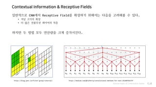 Contextual Information & Receptive Fields
일반적으로 CNN에서 Receptive Field를 확장하기 위해서는 다음을 고려해볼 수 있다.
• 커널 크기의 확장
• 더 많은 컨볼루션 레이어의 적층
하지만 두 방법 모두 연산량을 크게 증가시킨다.
Various types of Convolution layers P.14
https://blog.yani.io/filter-group-tutorial/ https://medium.com/@TalPerry/convolutional-methods-for-text-d5260fd5675f
 