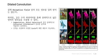 Dilated Convolution
실제 Receptive Field 상의 모든 정보를 입력 받지
는 않는다.
하지만, 같은 수의 파라미터를 통해 상대적으로 넓은
영역의 정보들을 수용할 수 있다.
• Segmentation, Object Detection과 같이 상대적으로
Contextual Information이 중요한 분야에
적용하기 유리하다.
• 간격을 조절하여 다양한 Scale에 대한 대응이 가능하다.
Various types of Convolution layers P.16
 