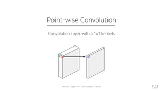 Various types of Convolution layers P.17
Point-wise Convolution
Convolution Layer with a 1x1 kernels
 