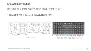 Grouped Convolution
결과적으로 각 그룹마다 독립적인 필터의 학습을 기대할 수 있다.
• AlexNet에 사용된 Grouped Convolution의 예시
Various types of Convolution layers P.26
https://blog.yani.io/filter-group-tutorial/
Example : AlexNet
음영와 외곽선 위주의 커널을 학습한 그룹(위)과
색상과 패턴 위주의 커널을 학습한 그룹(아래)
 