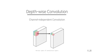 Various types of Convolution layers P.28
Depth-wise Convolution
Channel-independent Convolution
 
