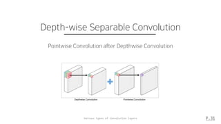 Various types of Convolution layers P.31
Depth-wise Separable Convolution
Pointwise Convolution after Depthwise Convolution
 
