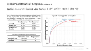 Experiment Results of Xception (F. chollet et al)
Various types of Convolution layers P.36
Spatial Feature과 Channel-wise Feature를 모두 고려하는 경량화된 모델 제안
 
