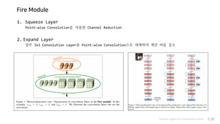 Fire Module
Various types of Convolution layers P.39
1. Squeeze Layer
Point-wise Convolution을 사용한 Channel Reduction
2. Expand Layer
일부 3x3 Convolution Layer를 Point-wise Convolution으로 대체하여 계산 비용 감소
 