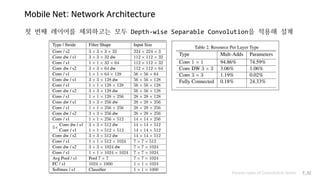 Mobile Net: Network Architecture
Various types of Convolution layers P.42
첫 번째 레이어를 제외하고는 모두 Depth-wise Separable Convolution을 적용해 설계
 