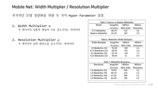 Mobile Net: Width Multiplier / Resolution Multiplier
Various types of Convolution layers P.43
추가적인 모델 경량화를 위한 두 가지 Hyper Parameter 설정
1. Width Multiplier 𝛼
각 레이어의 입출력 채널의 수를 감소시키는 파라미터
2. Resolution Multiplier 𝜌
각 레이어의 입력 해상도를 감소시키는 파라미터
 