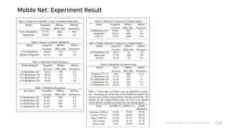 Mobile Net: Experiment Result
Various types of Convolution layers P.44
 