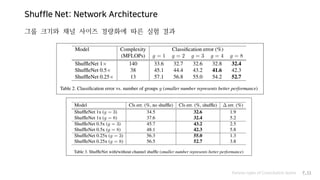 Shuffle Net: Network Architecture
Various types of Convolution layers P.51
그룹 크기와 채널 사이즈 경량화에 따른 실험 결과
 