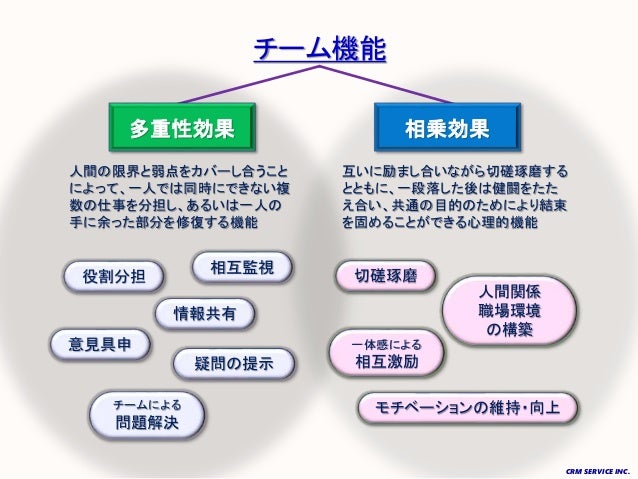 Aboutcrmservice