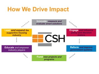 How We Drive Impact
Innovate, measure and
evaluate smart solutions
Engage and influence
policy and decision
makers
Reform and improve
government systems
Fund new projects and
programs
Educate and empower
industry players
Lead and expand the
supportive housing
industry
 