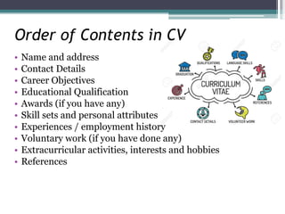 Order of Contents in CV
• Name and address
• Contact Details
• Career Objectives
• Educational Qualification
• Awards (if you have any)
• Skill sets and personal attributes
• Experiences / employment history
• Voluntary work (if you have done any)
• Extracurricular activities, interests and hobbies
• References
 