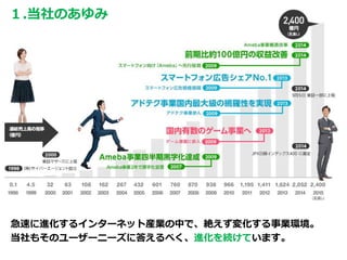 急速に進化するインターネット産業の中で、絶えず変化する事業環境。
当社もそのユーザーニーズに答えるべく、進化を続けています。
１.当社のあゆみ
 