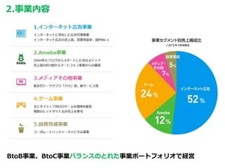 2.事業内容
BtoB事業、BtoC事業バランスのとれた事業ポートフォリオで経営
 