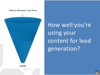 How well you’re
using your
content for lead
generation?

 