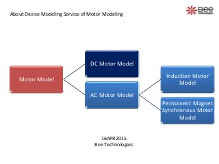 Motor Model
DC Motor Model
AC Motor Model
Induction Motor
Model
Permanent Magnet
Synchronous Motor
Model
About Device Modeling Service of Motor Modeling
16APR2015
Bee Technologies
 