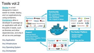 About DevOps in simple steps | PPTX