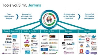About DevOps in simple steps | PPTX