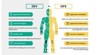 About DevOps in simple steps | PPTX