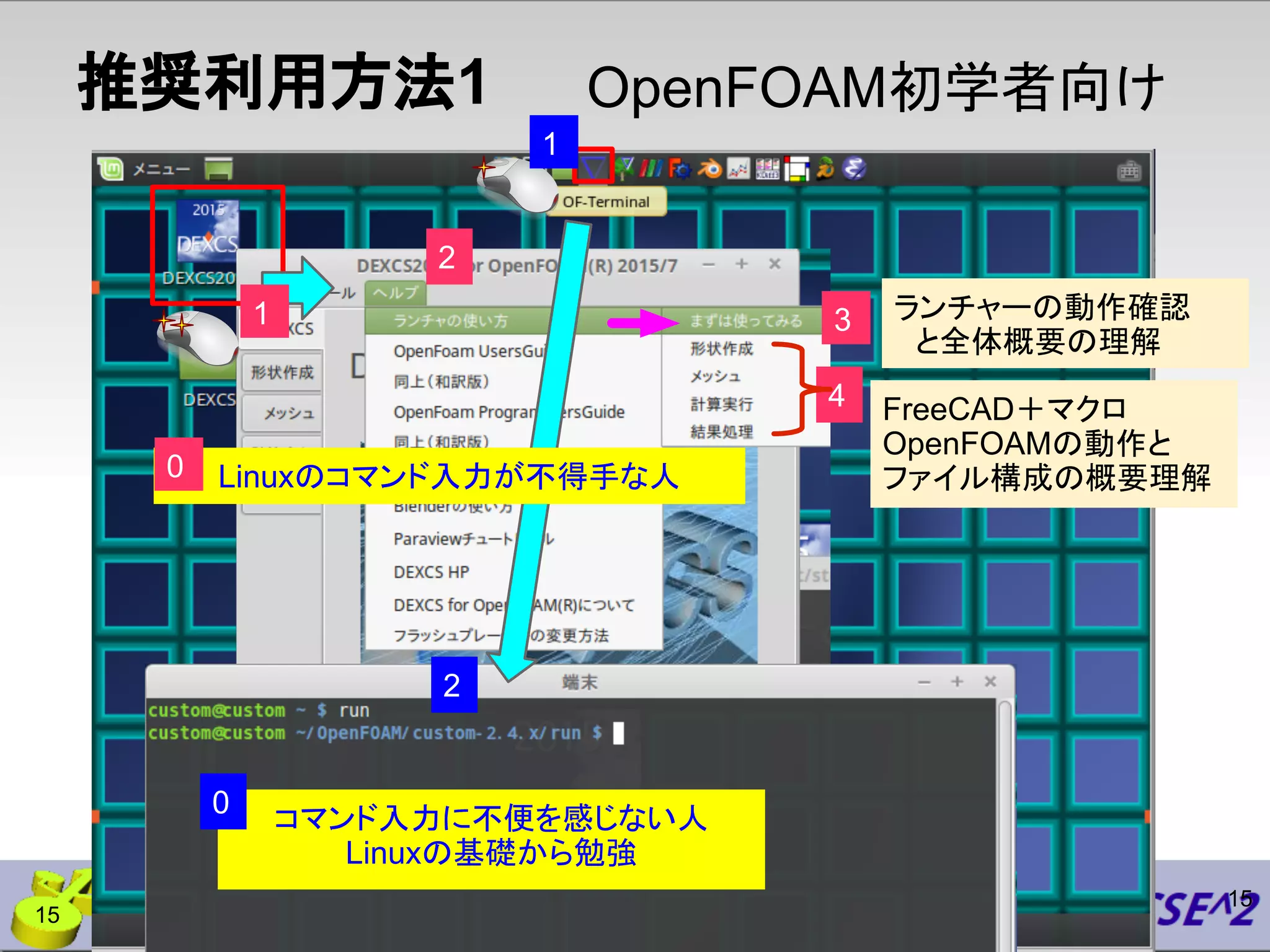 推奨利用方法1 OpenFOAM初学者向け
ランチャーの動作確認
　と全体概要の理解
FreeCAD＋マクロ
OpenFOAMの動作と
ファイル構成の概要理解
3
4
15
コマンド入力に不便を感じない人
Linuxの基礎から勉強
1
2
1
2
0
15
Linuxのコマンド入力が不得手な人0
 
