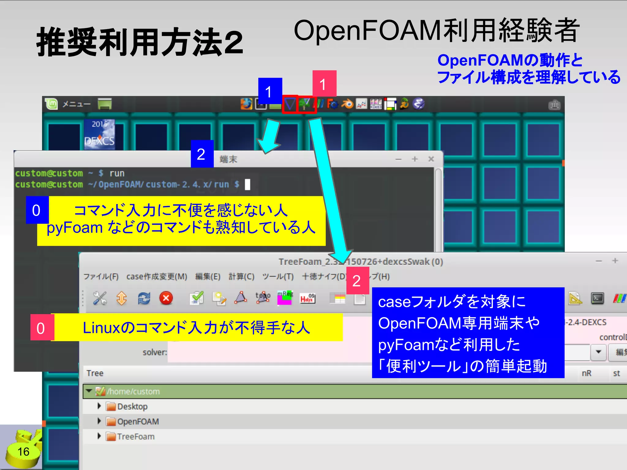 推奨利用方法２ OpenFOAM利用経験者
OpenFOAMの動作と
ファイル構成を理解している
caseフォルダを対象に
OpenFOAM専用端末や
pyFoamなど利用した
「便利ツール」の簡単起動
Linuxのコマンド入力が不得手な人
コマンド入力に不便を感じない人
pyFoam などのコマンドも熟知している人
11
0
0
16
2
2
 