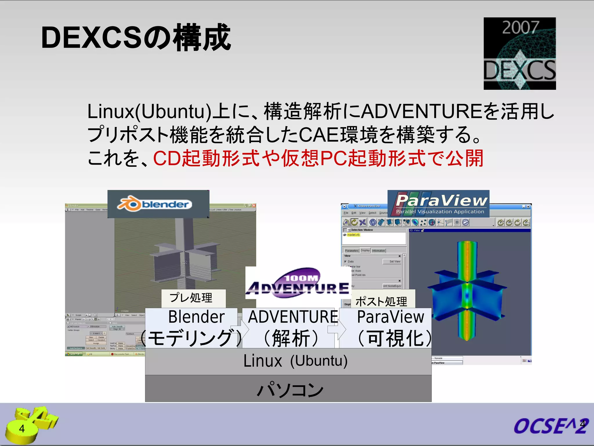 DEXCSの構成
Linux(Ubuntu)上に、構造解析にADVENTUREを活用し
プリポスト機能を統合したCAE環境を構築する。
これを、CD起動形式や仮想PC起動形式で公開
(Ubuntu)
パソコン
（モデリング） （解析） （可視化）
プレ処理 ポスト処理
44
 