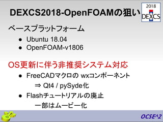 DEXCS2018-OpenFOAMの狙い
ベースプラットフォーム
● Ubuntu 18.04
● OpenFOAM-v1806
OS更新に伴う非推奨システム対応
● FreeCADマクロの wxコンポーネント
⇒ Qt4 / pySyde化
● Flashチュートリアルの廃止
一部はムービー化
13
 