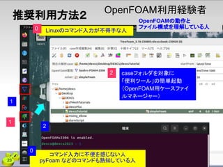 推奨利用方法２
OpenFOAM利用経験者
OpenFOAMの動作と
ファイル構成を理解している人
caseフォルダを対象に
「便利ツール」の簡単起動
（OpenFOAM用ケースファイ
ルマネージャー）
Linuxのコマンド入力が不得手な人
0
2
コマンド入力に不便を感じない人
pyFoam などのコマンドも熟知している人
0
1
1
2
23
 