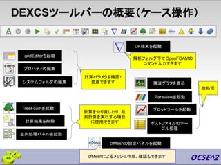 DEXCSツールバーの概要（ケース操作）
cfMeshによるメッシュ作成、確認もできます
計算パラメタを確認・
変更できます
計算をやり直したり、並
列計算を実行する場合
に使用できます
46
cfMeshの設定パネルを起動
TreeFoamを起動
gridEditorを起動
プロパティの編集
システムフォルダの編集
計算結果を削除
残渣グラフを表示
並列処理パネルを起動
ParaViewを起動
プロットツールを起動
ポストファイルのテー
ブル処理
OF端末を起動
解析フォルダ下でOpenFOAMの
コマンド入力できます
後処理
 
