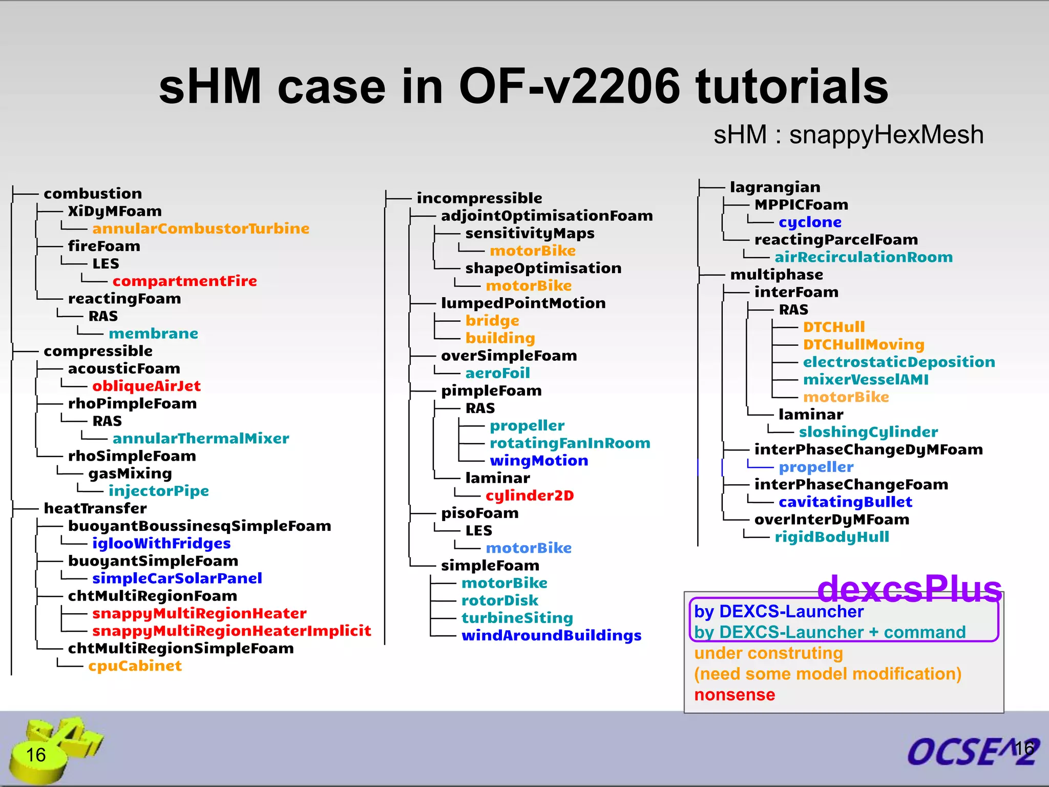 sHM case in OF-v2206 tutorials
16
by DEXCS-Launcher
by DEXCS-Launcher + command
under construting
(need some model modification)
nonsense
├── combustion
│ ├── XiDyMFoam
│ │ └── annularCombustorTurbine
│ ├── fireFoam
│ │ └── LES
│ │ └── compartmentFire
│ └── reactingFoam
│ └── RAS
│ └── membrane
├── compressible
│ ├── acousticFoam
│ │ └── obliqueAirJet
│ ├── rhoPimpleFoam
│ │ └── RAS
│ │ └── annularThermalMixer
│ └── rhoSimpleFoam
│ └── gasMixing
│ └── injectorPipe
├── heatTransfer
│ ├── buoyantBoussinesqSimpleFoam
│ │ └── iglooWithFridges
│ ├── buoyantSimpleFoam
│ │ └── simpleCarSolarPanel
│ ├── chtMultiRegionFoam
│ │ ├── snappyMultiRegionHeater
│ │ └── snappyMultiRegionHeaterImplicit
│ └── chtMultiRegionSimpleFoam
│ └── cpuCabinet
├── incompressible
│ ├── adjointOptimisationFoam
│ │ ├── sensitivityMaps
│ │ │ └── motorBike
│ │ └── shapeOptimisation
│ │ └── motorBike
│ ├── lumpedPointMotion
│ │ ├── bridge
│ │ └── building
│ ├── overSimpleFoam
│ │ └── aeroFoil
│ ├── pimpleFoam
│ │ ├── RAS
│ │ │ ├── propeller
│ │ │ ├── rotatingFanInRoom
│ │ │ └── wingMotion
│ │ └── laminar
│ │ └── cylinder2D
│ ├── pisoFoam
│ │ └── LES
│ │ └── motorBike
│ └── simpleFoam
│ ├── motorBike
│ ├── rotorDisk
│ ├── turbineSiting
│ └── windAroundBuildings
├── lagrangian
│ ├── MPPICFoam
│ │ └── cyclone
│ └── reactingParcelFoam
│ └── airRecirculationRoom
├── multiphase
│ ├── interFoam
│ │ ├── RAS
│ │ │ ├── DTCHull
│ │ │ ├── DTCHullMoving
│ │ │ ├── electrostaticDeposition
│ │ │ ├── mixerVesselAMI
│ │ │ └── motorBike
│ │ └── laminar
│ │ └── sloshingCylinder
│ ├── interPhaseChangeDyMFoam
│ │ └── propeller
│ ├── interPhaseChangeFoam
│ │ └── cavitatingBullet
│ └── overInterDyMFoam
│ └── rigidBodyHull
sHM : snappyHexMesh
16
dexcsPlus
 