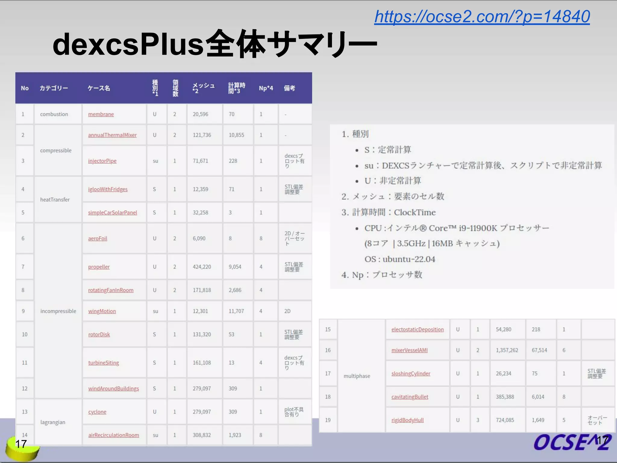 dexcsPlus全体サマリー
17
https://ocse2.com/?p=14840
17
 