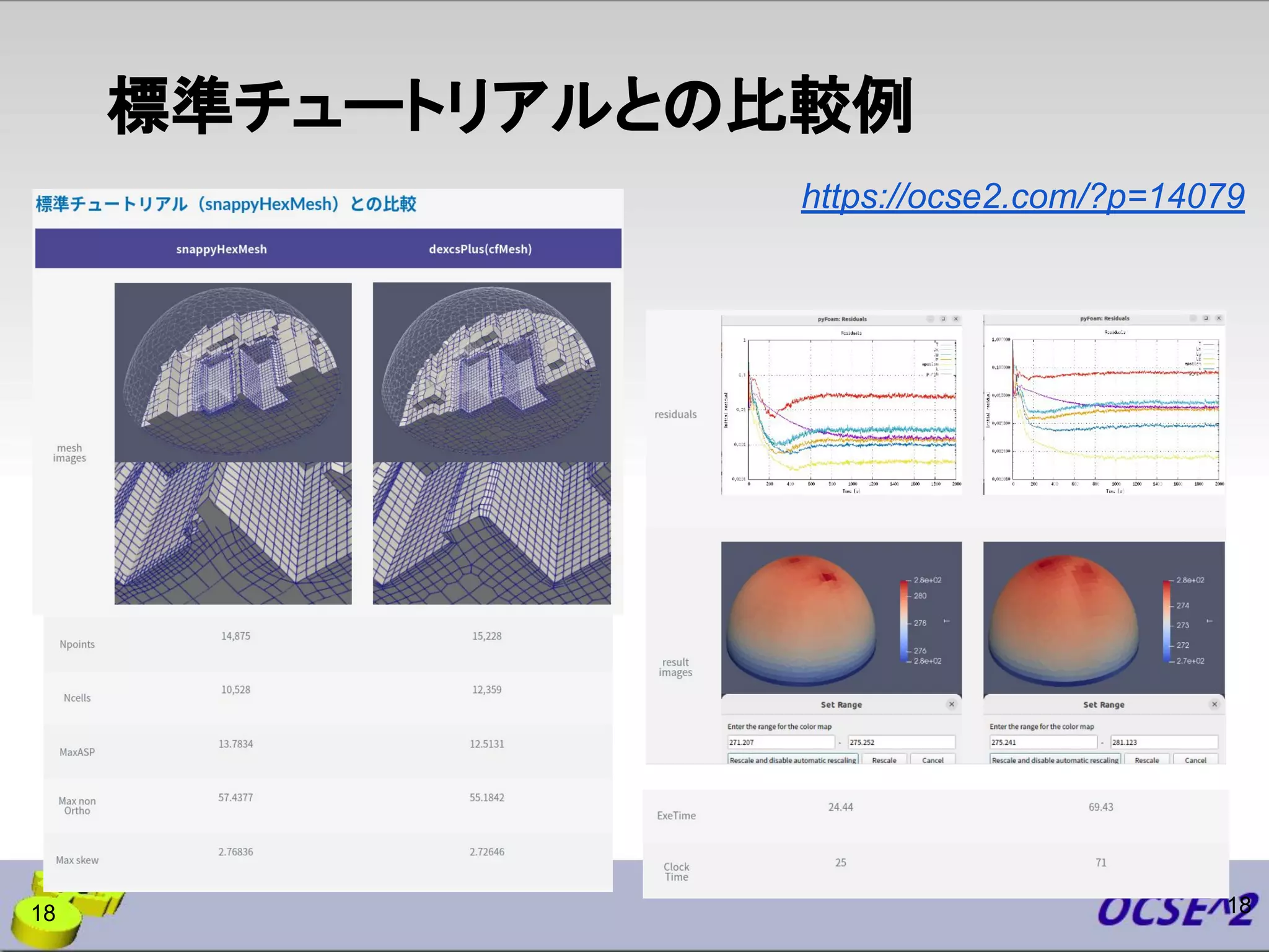標準チュートリアルとの比較例
18
https://ocse2.com/?p=14079
18
 