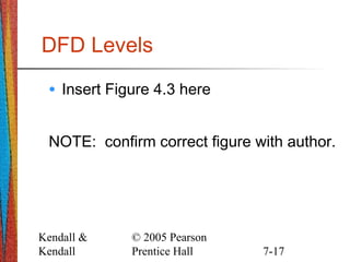 Kendall &
Kendall
© 2005 Pearson
Prentice Hall 7-17
DFD Levels
• Insert Figure 4.3 here
NOTE: confirm correct figure with author.
 