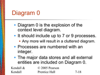Kendall &
Kendall
© 2005 Pearson
Prentice Hall 7-18
Diagram 0
• Diagram 0 is the explosion of the
context level diagram.
• It should include up to 7 or 9 processes.
• Any more will result in a cluttered diagram.
• Processes are numbered with an
integer.
• The major data stores and all external
entities are included on Diagram 0.
 