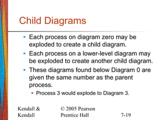 Kendall &
Kendall
© 2005 Pearson
Prentice Hall 7-19
Child Diagrams
• Each process on diagram zero may be
exploded to create a child diagram.
• Each process on a lower-level diagram may
be exploded to create another child diagram.
• These diagrams found below Diagram 0 are
given the same number as the parent
process.
• Process 3 would explode to Diagram 3.
 
