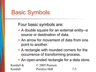 Kendall &
Kendall
© 2005 Pearson
Prentice Hall 7-5
Basic Symbols
Four basic symbols are:
• A double square for an external entity--a
source or destination of data.
• An arrow for movement of data from one
point to another.
• A rectangle with rounded corners for the
occurrence of transforming process.
• An open-ended rectangle for a data store.
 