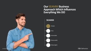Our SEAMM Business
Approach Which Influences
Everything We DO
Simple
Easy
Actionable
Measurable
SEAMM
dnabehavior.com
Meaningful
 