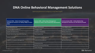 DNA Online Behavioral Management Solutions
Optimizing Behavioral Intelligence using DNA Insights
Financial DNA – Online Financial Personality
Management Solutions for Adding 150bps of Client
Value
Business DNA – Online Talent Management
Solutions for 40% to 70% Productivity Improvement
Communication DNA – Online Relationship
Management Solutions for 23% Revenue Growth
Goals-Based Planning Talent Development Client Segmentation
Investing Style Management Hiring for Talent Customized Experiences
Quality Life Performance Employee Onboarding Solution Matching
Wealth Mentoring/ Behavioral Coaching Team Productivity Behavioral Marketing
Family Continuity Operational Risk Management Sales Engagement
Suitability Compliance Management Leadership Development Big Data Optimization
Entrepreneurship
Business Succession Planning
Career Planning
dnabehavior.com
 