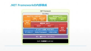 .NET Frameworkの内部構成 
 