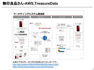無印良品さん-AWS,TreasureData
12
出典は下記URL。2014年の記事なので少し古いです。
http://ascii.jp/elem/000/000/890/890206/index-2.html
https://www.treasuredata.co.jp/customers/muji/
 