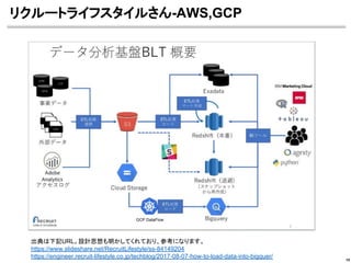 リクルートライフスタイルさん-AWS,GCP
15
出典は下記URL。設計思想も明かしてくれており、参考になります。
https://www.slideshare.net/RecruitLifestyle/ss-84149204
https://engineer.recruit-lifestyle.co.jp/techblog/2017-08-07-how-to-load-data-into-bigquer/
GCP DataFlow
 