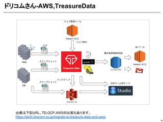 ドリコムさん-AWS,TreasureData
16
出典は下記URL。TD,GCP,AWSの比較もあります。
https://tech.drecom.co.jp/migrate-to-treasure-data-and-aws/
 