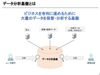 データ分析基盤とは
4
ビジネスを有利に進めるために
大量のデータを保管・分析する基盤
データ分析基盤
分析
売上 画像・動画データ
外部データ
(天気、SNSなど）
分析
経営企画ユーザ部門
 