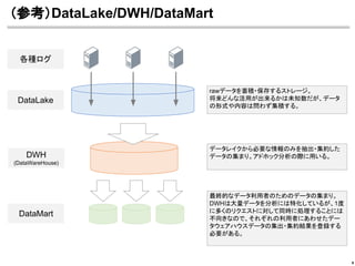 （参考）DataLake/DWH/DataMart
9
DataLake
rawデータを蓄積・保存するストレージ。
将来どんな活用が出来るかは未知数だが、データ
の形式や内容は問わず集積する。
各種ログ
DWH
(DataWareHouse)
データレイクから必要な情報のみを抽出・集約した
データの集まり。アドホック分析の際に用いる。
最終的なデータ利用者のためのデータの集まり。
DWHは大量データを分析には特化しているが、1度
に多くのリクエストに対して同時に処理することには
不向きなので、それぞれの利用者にあわせたデー
タウェアハウスデータの集出・集約結果を登録する
必要がある。
DataMart
 