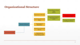 About DRI.pptx in this power point presentation | PPTX