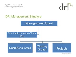 DRI Presentation
DRI Management Structure
Management Board
Operational Areas
Working
Groups Projects
Core Implementation Team
(PIs)
 